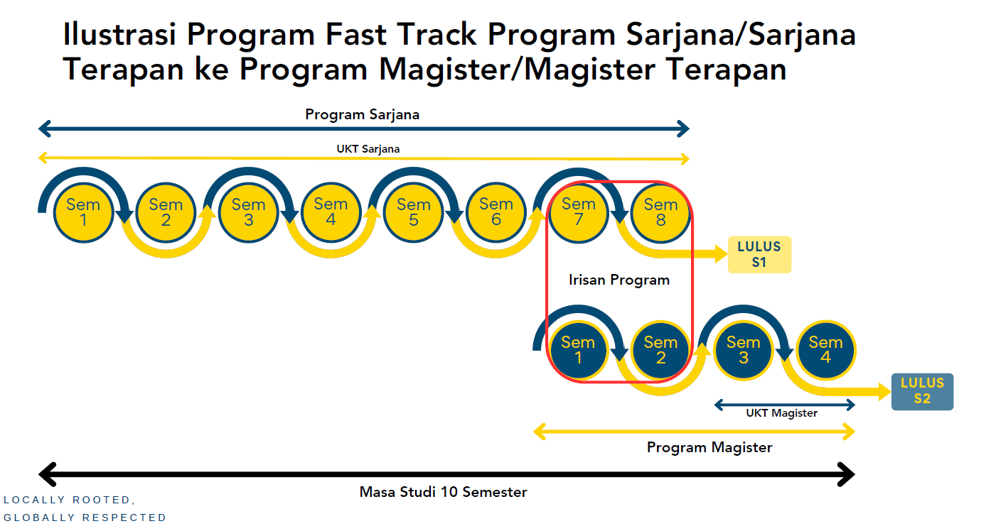 Program Fast Track Sarjana Kehutanan Menuju Magister Ilmu Kehutanan TA ...